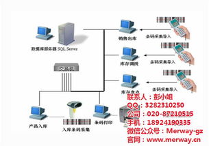 RFID仓库管理 广州迈维条码 仓库管理